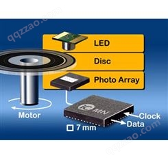 iC-OW增量式光电编码器芯片, 带A/B门控指数和LED控制